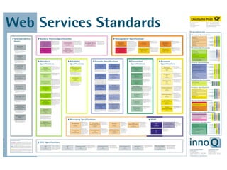 The Web Is Agreement Opentech2008