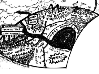 The Web Is Agreement Opentech2008