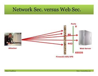 Network Sec. versus Web Sec.

                                         Ports
                                             ...