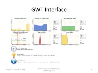 GWT Interface Synetgies Zurich, 05.03.2009 Dominique Guinard, ETH Zurich, webofthings.com 