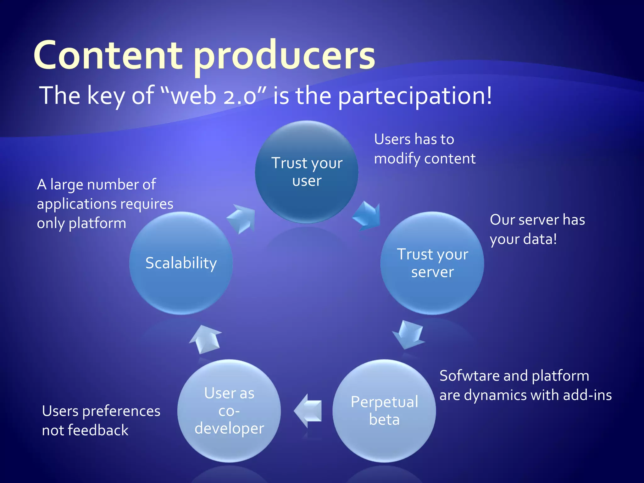 The web take two