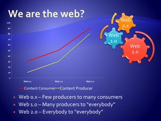 The web take two