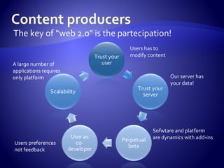 The web take two