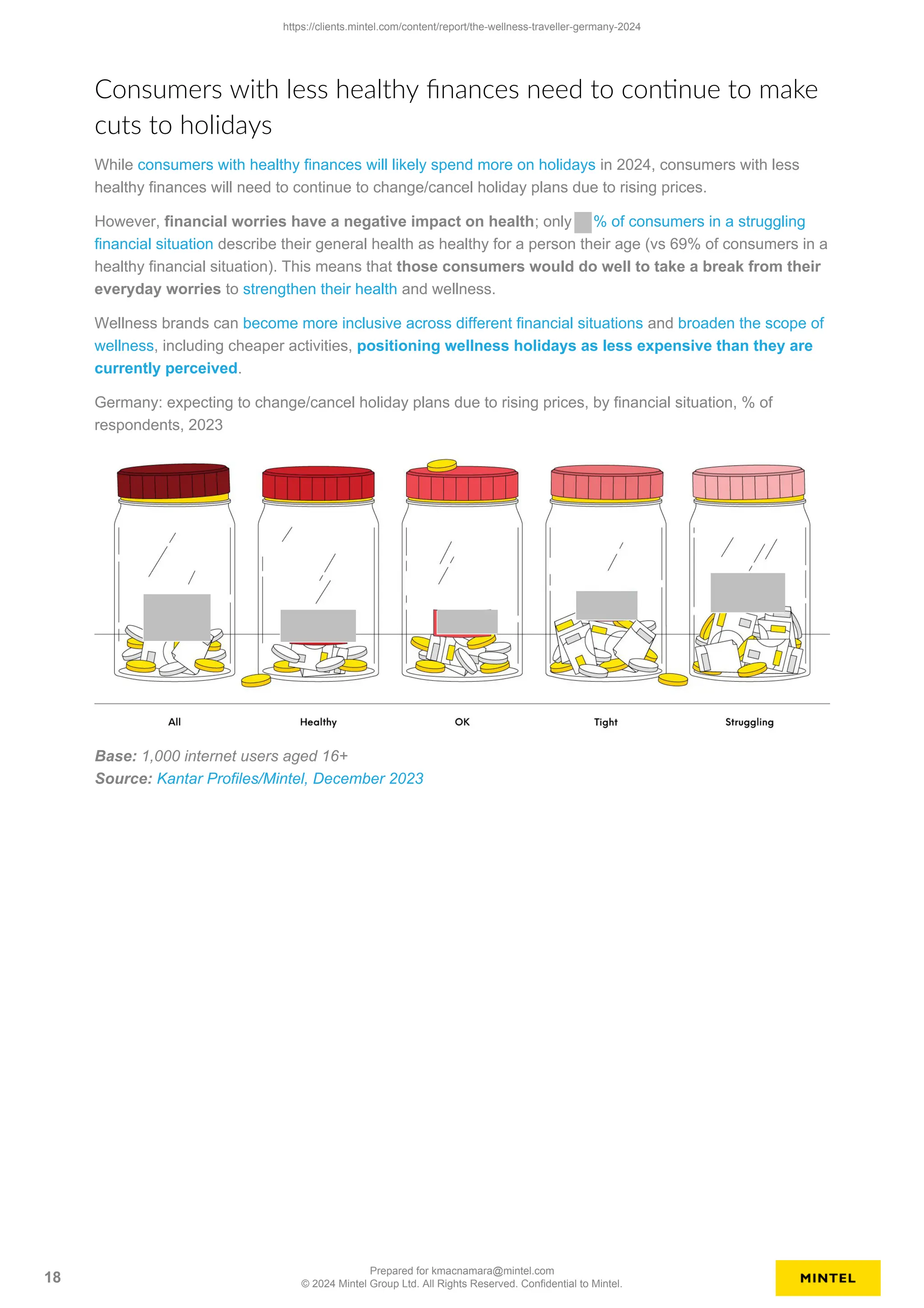 Consumers with less healthy finances need to continue to make
cuts to holidays
While consumers with healthy finances will likely spend more on holidays in 2024, consumers with less
healthy finances will need to continue to change/cancel holiday plans due to rising prices.
However, financial worries have a negative impact on health; only % of consumers in a struggling
financial situation describe their general health as healthy for a person their age (vs 69% of consumers in a
healthy financial situation). This means that those consumers would do well to take a break from their
everyday worries to strengthen their health and wellness.
Wellness brands can become more inclusive across different financial situations and broaden the scope of
wellness, including cheaper activities, positioning wellness holidays as less expensive than they are
currently perceived.
Germany: expecting to change/cancel holiday plans due to rising prices, by financial situation, % of
respondents, 2023
Base: 1,000 internet users aged 16+
Source: Kantar Profiles/Mintel, December 2023
https://clients.mintel.com/content/report/the-wellness-traveller-germany-2024
18
Prepared for kmacnamara@mintel.com
© 2024 Mintel Group Ltd. All Rights Reserved. Confidential to Mintel.
 