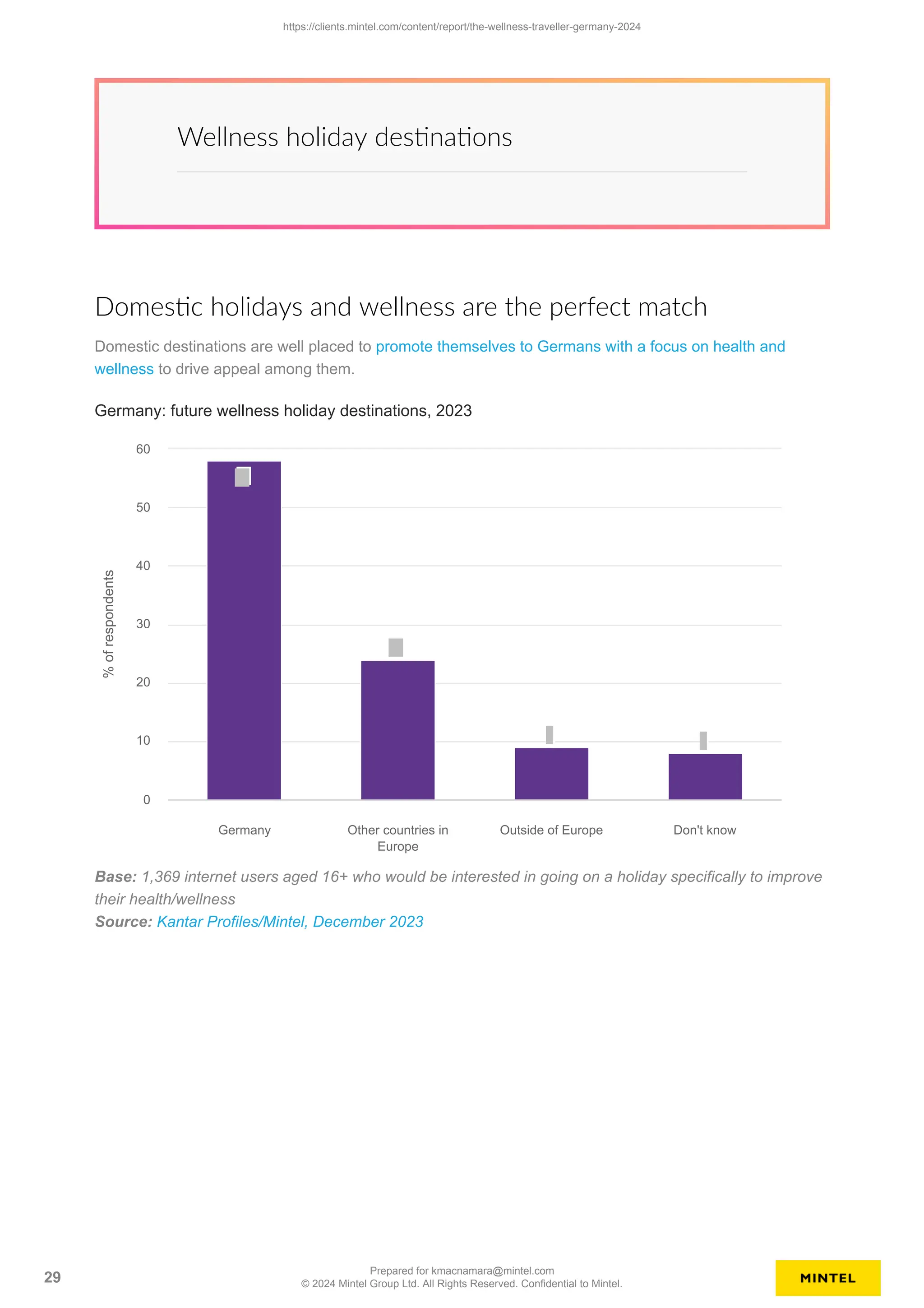 Wellness holiday destinations
Domestic holidays and wellness are the perfect match
Domestic destinations are well placed to promote themselves to Germans with a focus on health and
wellness to drive appeal among them.
%
of
respondents
Germany: future wellness holiday destinations, 2023
Germany Other countries in
Europe
Outside of Europe Don't know
0
10
20
30
40
50
60
Base: 1,369 internet users aged 16+ who would be interested in going on a holiday specifically to improve
their health/wellness
Source: Kantar Profiles/Mintel, December 2023
https://clients.mintel.com/content/report/the-wellness-traveller-germany-2024
29
Prepared for kmacnamara@mintel.com
© 2024 Mintel Group Ltd. All Rights Reserved. Confidential to Mintel.
 
