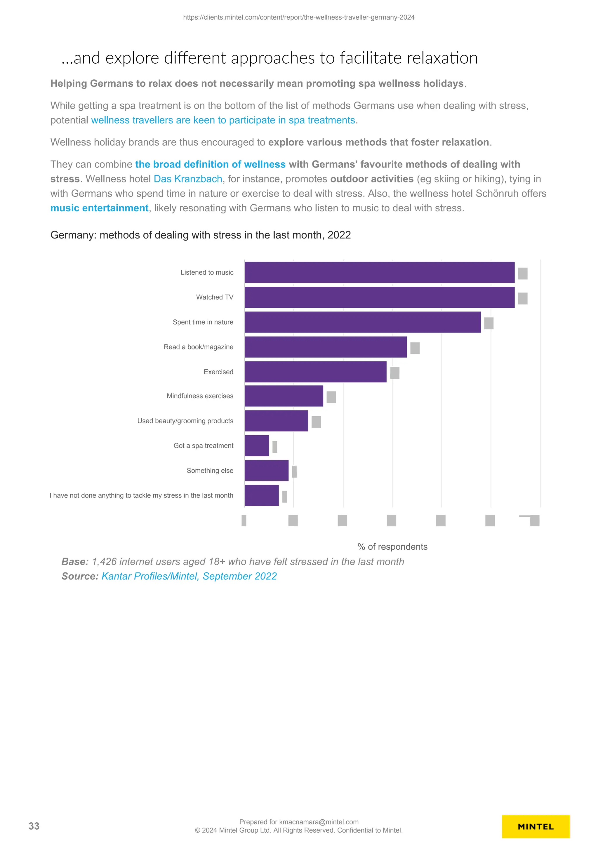 Helping Germans to relax does not necessarily mean promoting spa wellness holidays.
While getting a spa treatment is on the bottom of the list of methods Germans use when dealing with stress,
potential wellness travellers are keen to participate in spa treatments.
Wellness holiday brands are thus encouraged to explore various methods that foster relaxation.
They can combine the broad definition of wellness with Germans' favourite methods of dealing with
stress. Wellness hotel Das Kranzbach, for instance, promotes outdoor activities (eg skiing or hiking), tying in
with Germans who spend time in nature or exercise to deal with stress. Also, the wellness hotel Schönruh offers
music entertainment, likely resonating with Germans who listen to music to deal with stress.
% of respondents
Germany: methods of dealing with stress in the last month, 2022
Listened to music
Watched TV
Spent time in nature
Read a book/magazine
Exercised
Mindfulness exercises
Used beauty/grooming products
Got a spa treatment
Something else
I have not done anything to tackle my stress in the last month
…and explore different approaches to facilitate relaxation
Base: 1,426 internet users aged 18+ who have felt stressed in the last month
Source: Kantar Profiles/Mintel, September 2022
https://clients.mintel.com/content/report/the-wellness-traveller-germany-2024
33
Prepared for kmacnamara@mintel.com
© 2024 Mintel Group Ltd. All Rights Reserved. Confidential to Mintel.
 