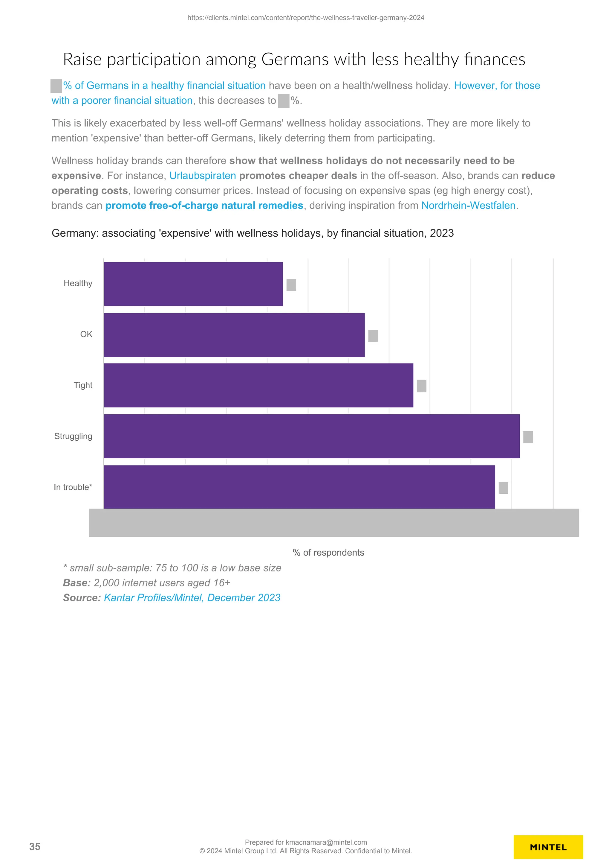 % of Germans in a healthy financial situation have been on a health/wellness holiday. However, for those
with a poorer financial situation, this decreases to %.
This is likely exacerbated by less well-off Germans' wellness holiday associations. They are more likely to
mention 'expensive' than better-off Germans, likely deterring them from participating.
Wellness holiday brands can therefore show that wellness holidays do not necessarily need to be
expensive. For instance, Urlaubspiraten promotes cheaper deals in the off-season. Also, brands can reduce
operating costs, lowering consumer prices. Instead of focusing on expensive spas (eg high energy cost),
brands can promote free-of-charge natural remedies, deriving inspiration from Nordrhein-Westfalen.
% of respondents
Germany: associating 'expensive' with wellness holidays, by financial situation, 2023
Healthy
OK
Tight
Struggling
In trouble*
Raise participation among Germans with less healthy finances
* small sub-sample: 75 to 100 is a low base size
Base: 2,000 internet users aged 16+
Source: Kantar Profiles/Mintel, December 2023
https://clients.mintel.com/content/report/the-wellness-traveller-germany-2024
35
Prepared for kmacnamara@mintel.com
© 2024 Mintel Group Ltd. All Rights Reserved. Confidential to Mintel.
 