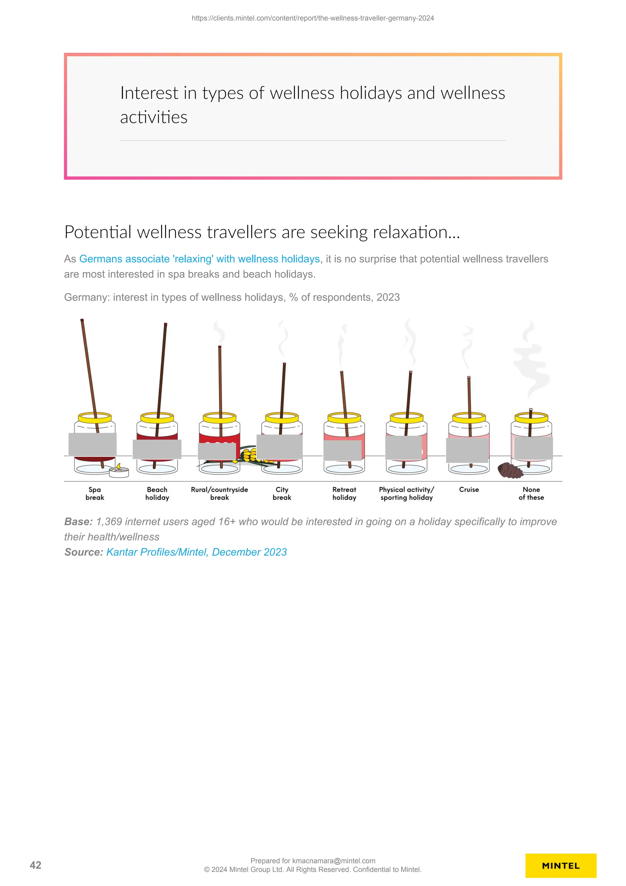 Interest in types of wellness holidays and wellness
activities
Potential wellness travellers are seeking relaxation...
As Germans associate 'relaxing' with wellness holidays, it is no surprise that potential wellness travellers
are most interested in spa breaks and beach holidays.
Germany: interest in types of wellness holidays, % of respondents, 2023
Base: 1,369 internet users aged 16+ who would be interested in going on a holiday specifically to improve
their health/wellness
Source: Kantar Profiles/Mintel, December 2023
https://clients.mintel.com/content/report/the-wellness-traveller-germany-2024
42
Prepared for kmacnamara@mintel.com
© 2024 Mintel Group Ltd. All Rights Reserved. Confidential to Mintel.
 