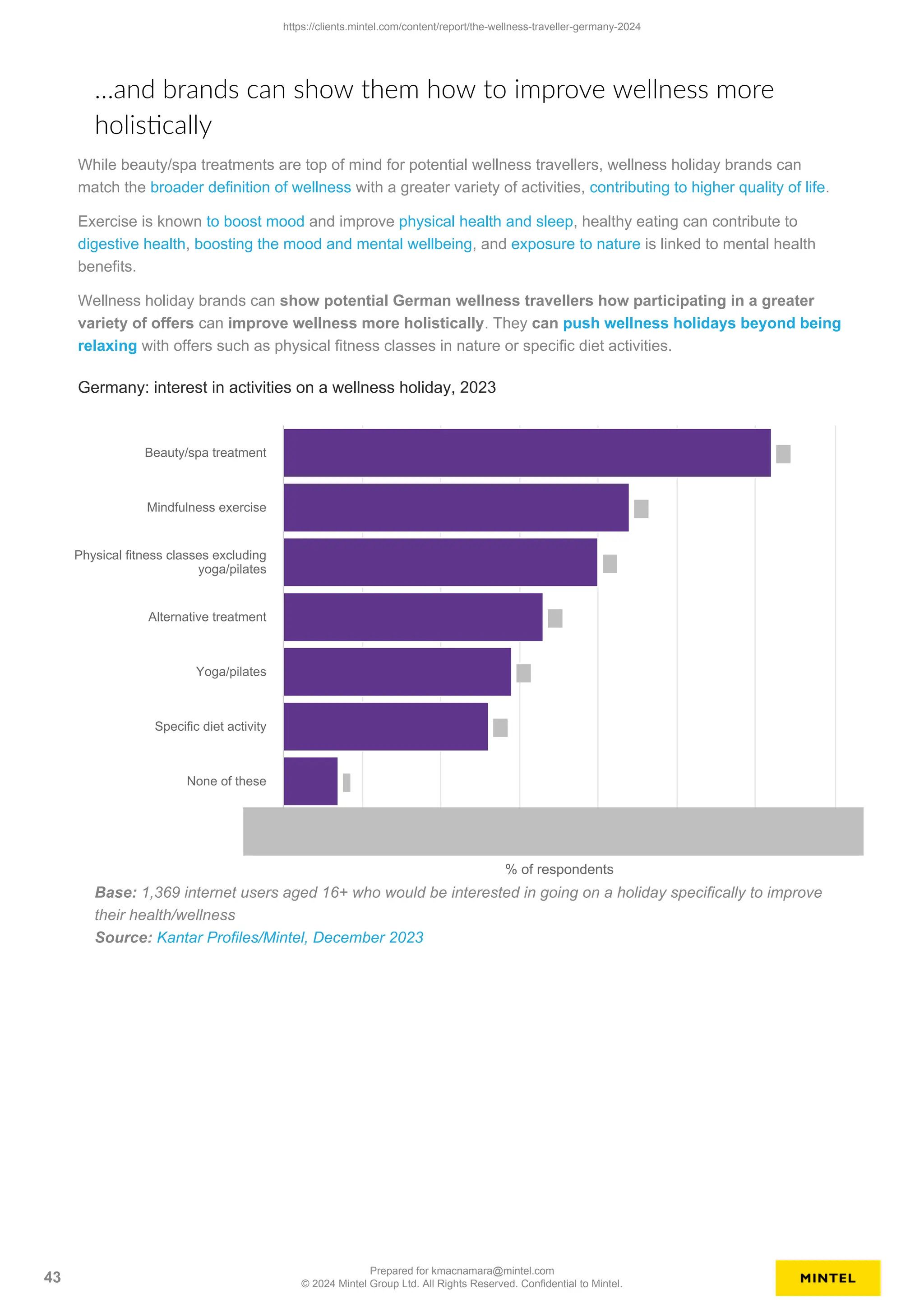While beauty/spa treatments are top of mind for potential wellness travellers, wellness holiday brands can
match the broader definition of wellness with a greater variety of activities, contributing to higher quality of life.
Exercise is known to boost mood and improve physical health and sleep, healthy eating can contribute to
digestive health, boosting the mood and mental wellbeing, and exposure to nature is linked to mental health
benefits.
Wellness holiday brands can show potential German wellness travellers how participating in a greater
variety of offers can improve wellness more holistically. They can push wellness holidays beyond being
relaxing with offers such as physical fitness classes in nature or specific diet activities.
% of respondents
Germany: interest in activities on a wellness holiday, 2023
Beauty/spa treatment
Mindfulness exercise
Physical fitness classes excluding
yoga/pilates
Alternative treatment
Yoga/pilates
Specific diet activity
None of these
…and brands can show them how to improve wellness more
holistically
Base: 1,369 internet users aged 16+ who would be interested in going on a holiday specifically to improve
their health/wellness
Source: Kantar Profiles/Mintel, December 2023
https://clients.mintel.com/content/report/the-wellness-traveller-germany-2024
43
Prepared for kmacnamara@mintel.com
© 2024 Mintel Group Ltd. All Rights Reserved. Confidential to Mintel.
 