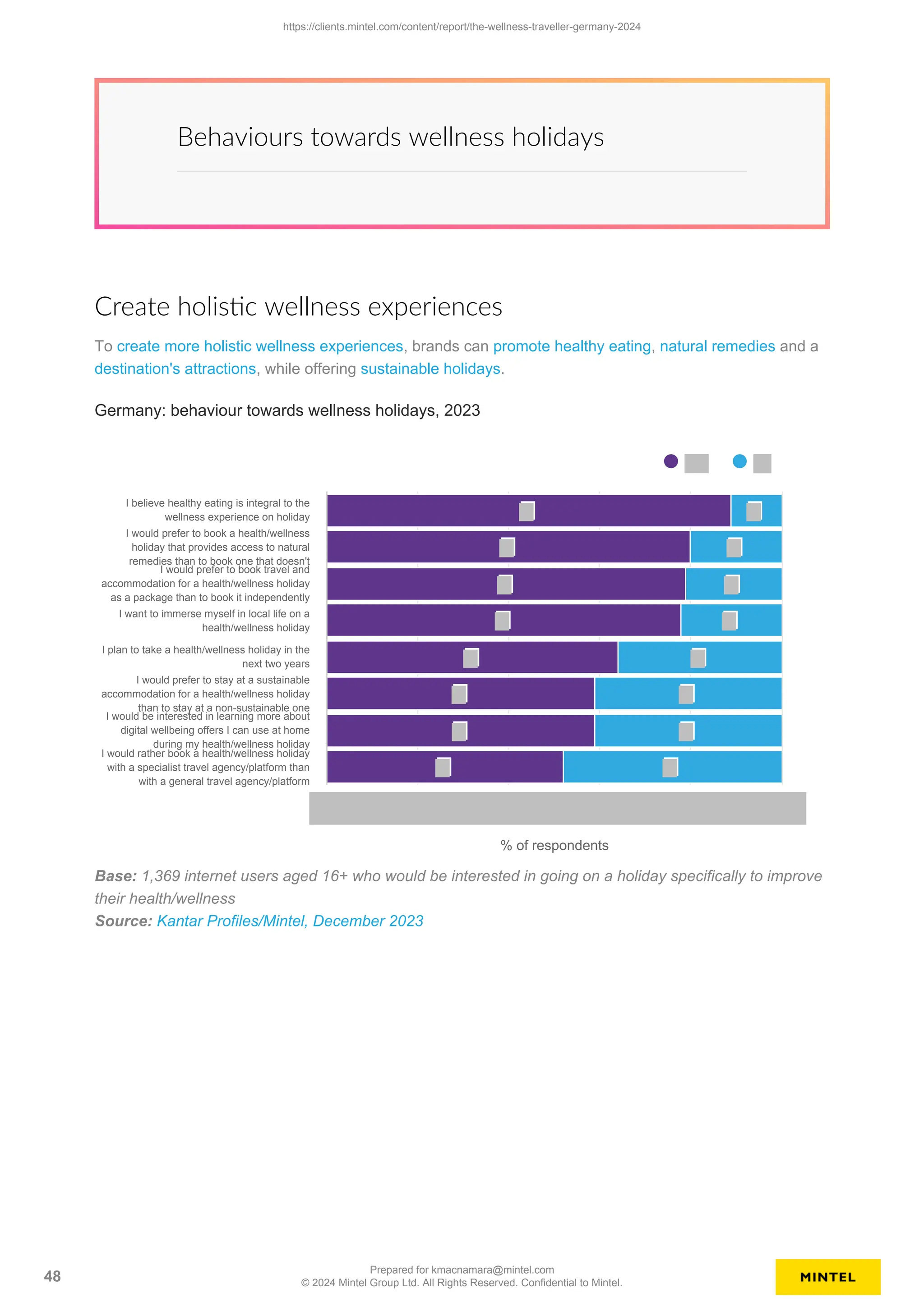 Behaviours towards wellness holidays
Create holistic wellness experiences
To create more holistic wellness experiences, brands can promote healthy eating, natural remedies and a
destination's attractions, while offering sustainable holidays.
% of respondents
Germany: behaviour towards wellness holidays, 2023
I believe healthy eating is integral to the
wellness experience on holiday
I would prefer to book a health/wellness
holiday that provides access to natural
remedies than to book one that doesn't
I would prefer to book travel and
accommodation for a health/wellness holiday
as a package than to book it independently
I want to immerse myself in local life on a
health/wellness holiday
I plan to take a health/wellness holiday in the
next two years
I would prefer to stay at a sustainable
accommodation for a health/wellness holiday
than to stay at a non-sustainable one
I would be interested in learning more about
digital wellbeing offers I can use at home
during my health/wellness holiday
I would rather book a health/wellness holiday
with a specialist travel agency/platform than
with a general travel agency/platform
Base: 1,369 internet users aged 16+ who would be interested in going on a holiday specifically to improve
their health/wellness
Source: Kantar Profiles/Mintel, December 2023
https://clients.mintel.com/content/report/the-wellness-traveller-germany-2024
48
Prepared for kmacnamara@mintel.com
© 2024 Mintel Group Ltd. All Rights Reserved. Confidential to Mintel.
 