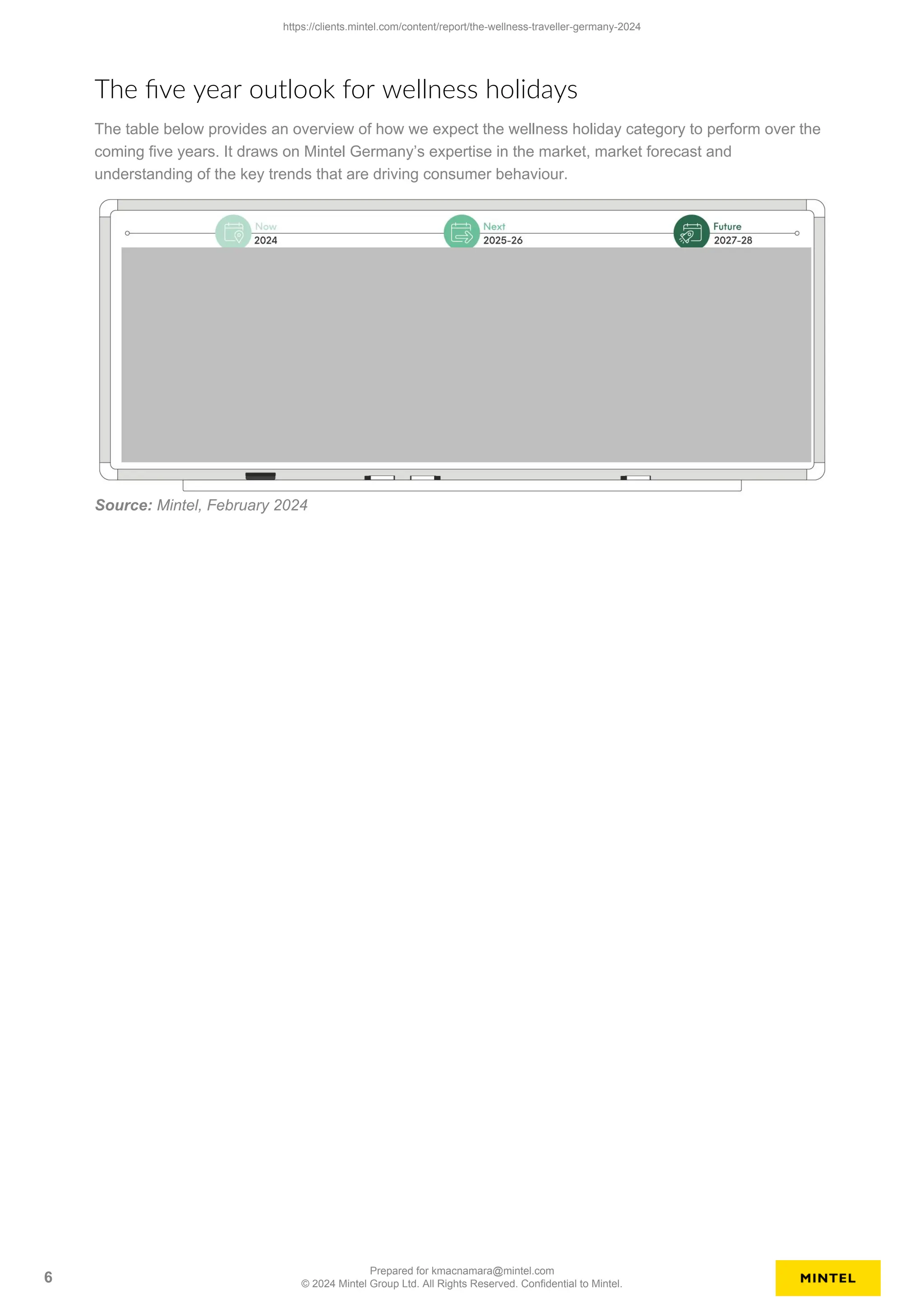 The five year outlook for wellness holidays
The table below provides an overview of how we expect the wellness holiday category to perform over the
coming five years. It draws on Mintel Germany’s expertise in the market, market forecast and
understanding of the key trends that are driving consumer behaviour.
Source: Mintel, February 2024
https://clients.mintel.com/content/report/the-wellness-traveller-germany-2024
6
Prepared for kmacnamara@mintel.com
© 2024 Mintel Group Ltd. All Rights Reserved. Confidential to Mintel.
 