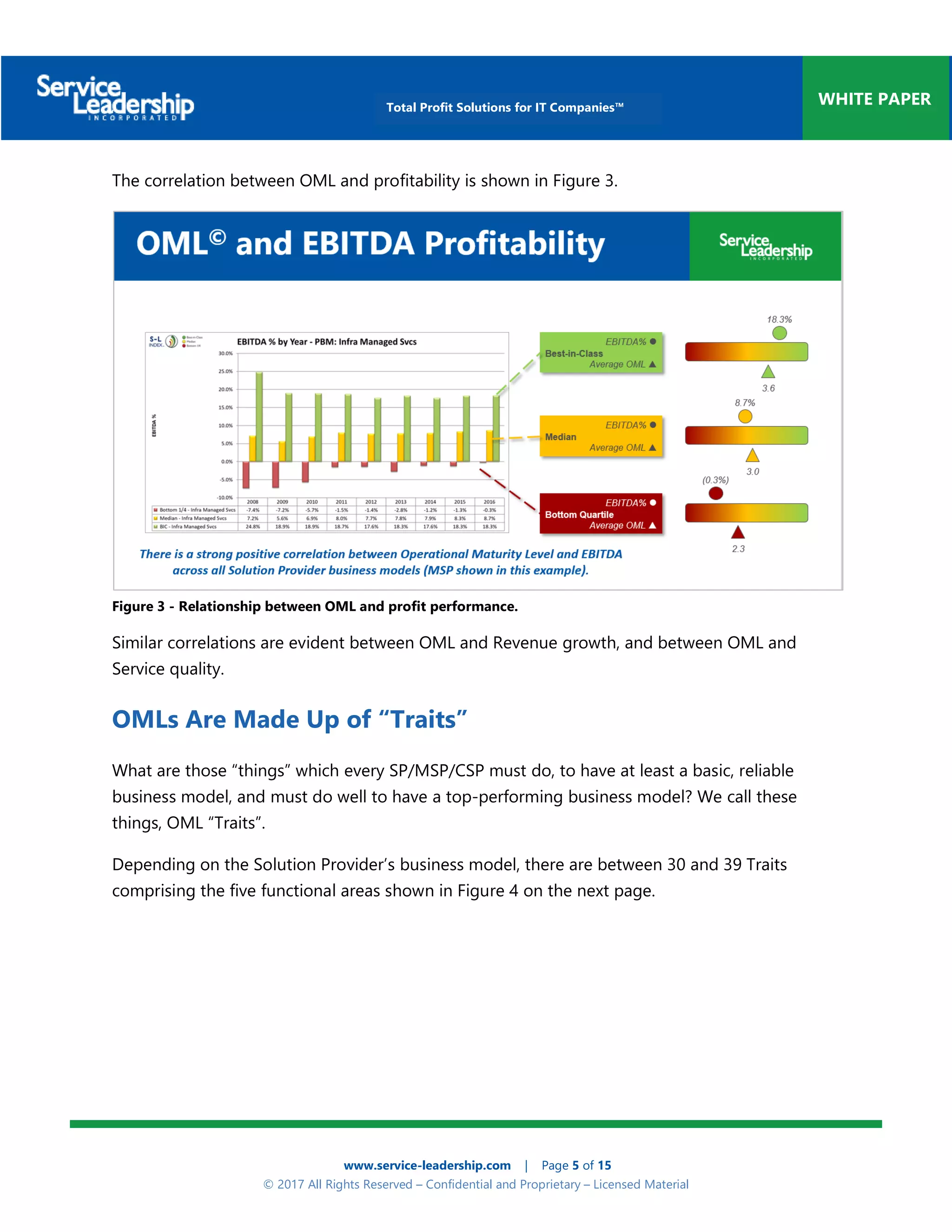 The What and Why of PBM and OML | PDF