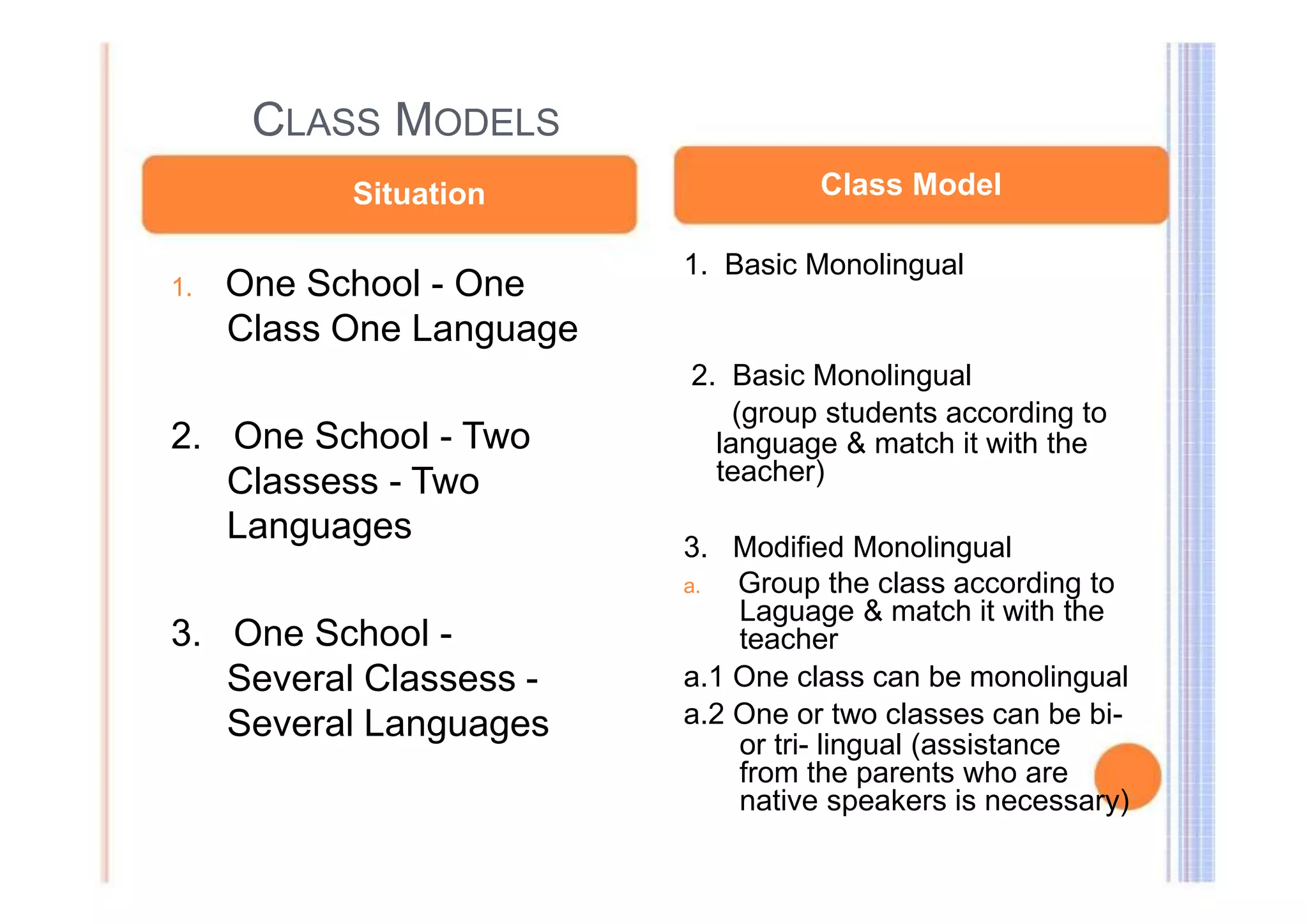 CLASS MODELS 
Situation 
1. One School - One 
Class One Language 
2. One School - Two 
Classess - Two 
Languages 
3. One School - 
Several Classess - 
Several Languages 
Class Model 
1. Basic Monolingual 
2. Basic Monolingual 
(group students according to 
language & match it with the 
teacher) 
3. Modified Monolingual 
a. Group the class according to 
Laguage & match it with the 
teacher 
a.1 One class can be monolingual 
a.2 One or two classes can be bi-or 
tri- lingual (assistance 
from the parents who are 
native speakers is necessary) 
 