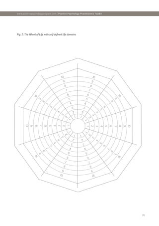 [9]
www.positivepsychologyprogram.com | Positive Psychology Practitioners Toolkit
Fig. 2: The Wheel of Life with self-defined life domains
10
9
8
7
6
5
4
3
2
1
10
9
8
7
6
5
4
3
2
1 1
0
9
8
7
6
5
4
3
2
1
10
9
8
7
6
5
4
3
2
1
1
0
9
8
7
6
5
4
3
2
1
1
0
9
8
7
6
5
4
3
2
1
1
0
9
8
7
6
5
4
3
2
1
1
0
9
8
7
6
5
4
3
2
1
1
0
9
8
7
6
5
4
3
2
1
10
9
8
7
6
5
4
3
2
1
 