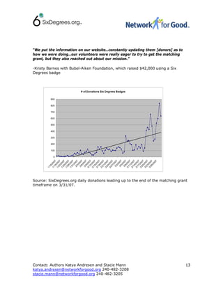 The Wired Fundraiser