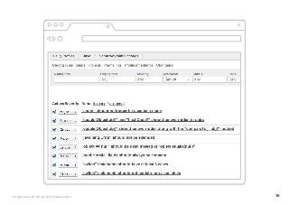 10All rights reserved. 2014 © ZeroTurnaround OÜ
 