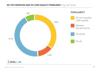 2All rights reserved. 2014 © ZeroTurnaround OÜ
 