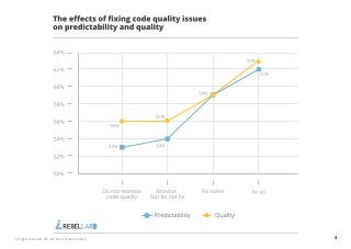 3All rights reserved. 2014 © ZeroTurnaround OÜ
 