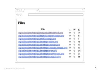 6All rights reserved. 2014 © ZeroTurnaround OÜ
 