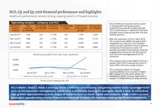 HCL: Q1 and Q2 2018 financial performance and highlights
Results for
quarter
ending 
Total
revenue 
(in USD MM)
HLS revenue
(in USD MM)
Healthcare
% revenue
HLS operating
margin
Healthcare %
revenue QoQ
growth 
QoQ growth
for company
Sep 30,2017 1928 226 11.72% N.A 1.47% 2.34%
Dec 31,2017 1988 233 11.72% N.A 3.09% 3.11%
Mar 31,2018 2037 235 11.50% N.A 0.85% 2.46%
Jun 30,2018 2055 263 11.72% N.A 12.28% 0.88%
For four quarters ending June 30, 2018
HCL’s healthcare business saw an uptick
in QoQ growth during last quarter,
outperforming overall company growth.
HCL’s performance in healthcare has been
stronger than its peer group over the past
several quarters.
With the acquisition of C3i in April 2018,
the company has added next generation
capabilities at a low cost. The company
expects to gain significant entry to pharma
companies in the years to come. C3i
solutions provides multi-channel customer
engagement services for the life sciences
and consumer packaged goods (CPG)
industries.
The company claims that Digital revenue is
greater than 25% of revenue and aims to
reach 40% in the next couple of years.
The company’s switch to IP-based
business (Mode 3) has resulted in higher
EBIT margins (25.2%) which allows it to
subsidize its Mode 2 (cloud, digital with a
margin of 14.8%) while pursuing volumes.
Healthcare performance remains strong; ongoing switch to IP-based business
Revenue growth over last four quarters
Healthcare % Revenue QOQ growth QOQ growth for company
Sep 30 2017 Mar 31 2018 Jun 30 2018Dec 31 2017
19
0.00%
10.00%
20.00%
Operating margins – company and HLS
HCL’s Mode1, Mode 2, Mode 3 strategy: Mode 1 refers to consolidating and gaining market share in core services
such as infrastructure management, which have traditionally been HCL’s strengths. Mode 2 refer to immediate
high growth opportunities in early stages of maturity such as cloud, digital and analytics. Mode 3 refers to next
generation opportunities, mainly IP-based partnerships in which HCL has been making significant investments.
 