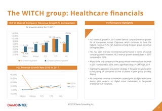 40.00%
30.00%
20.00%
10.00%
0.00%
-10.00%
Wipro Infosys TCS CTS HCL
2016
2017
The WITCH group: Healthcare ﬁnancials
For 4 quarters ending Dec 31,2017
14.00%
12.00%
6.00%
8.00%
10.00%
2.00%
0.00%
-2.00%
- 0.35%
6.13%
7.15%
10.13%
6.47%
4.00%
Wipro Infosys
HLS revenue growth Company revenue growth
HLS revenue growth in 2017 trailed behind company revenue growth
for all companies, except Cognizant, which continues to have the
highest revenue in the HLS business among the peer group, as well as
the highest OMs.
HCL has seen the best incremental performance in terms of overall
company growth. However, HLS revenue growth slowed down in 2017
compared to 2016.
Wipro is the only company in the group whose revenues have declined
in 2017 compared to 2016, with a signiﬁcant drop in OM in Q4 2017.
Cognizant’s aggressive acquisition strategy in the past few years seem
to be paying oﬀ compared to that of others in peer group (notably
Wipro).
All companies continue to maintain a stated pivot to digital with some
seeing pilot projects on digital move mainstream to largescale
enterprise level initiatives.
CTS HCLTCS
HLS Vs Overall Company Revenue Growth % Comparison
HLS Revenue Growth Rate 2016 Vs 2017
Performance Highlights
5.26%
4.22%
0.56%
12.93%
9.81%
7
© 2018 DamoConsulting Inc.
 