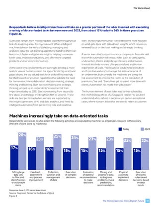The Work Ahead: Asia Drives Digital’s Future