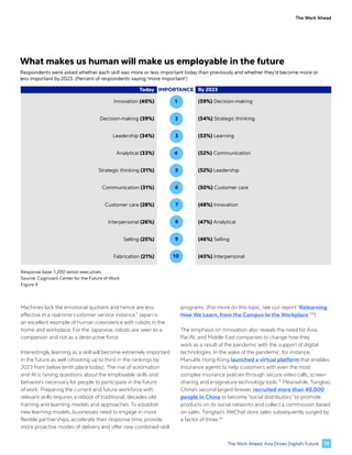 The Work Ahead: Asia Drives Digital’s Future