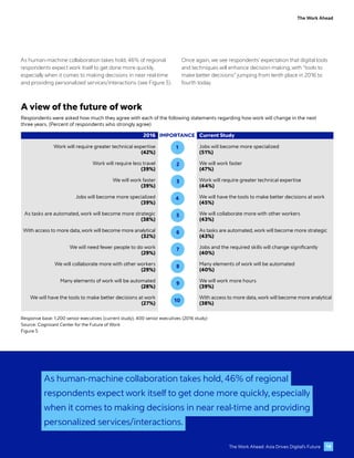 The Work Ahead: Asia Drives Digital’s Future