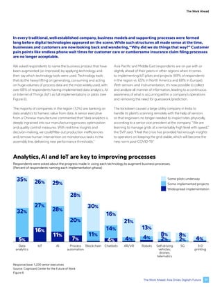 The Work Ahead: Asia Drives Digital’s Future