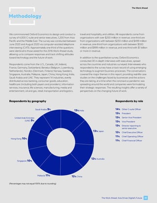 The Work Ahead: Asia Drives Digital’s Future