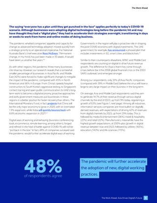 The Work Ahead: Asia Drives Digital’s Future