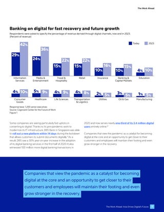 The Work Ahead: Asia Drives Digital’s Future