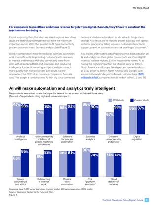 The Work Ahead: Asia Drives Digital’s Future