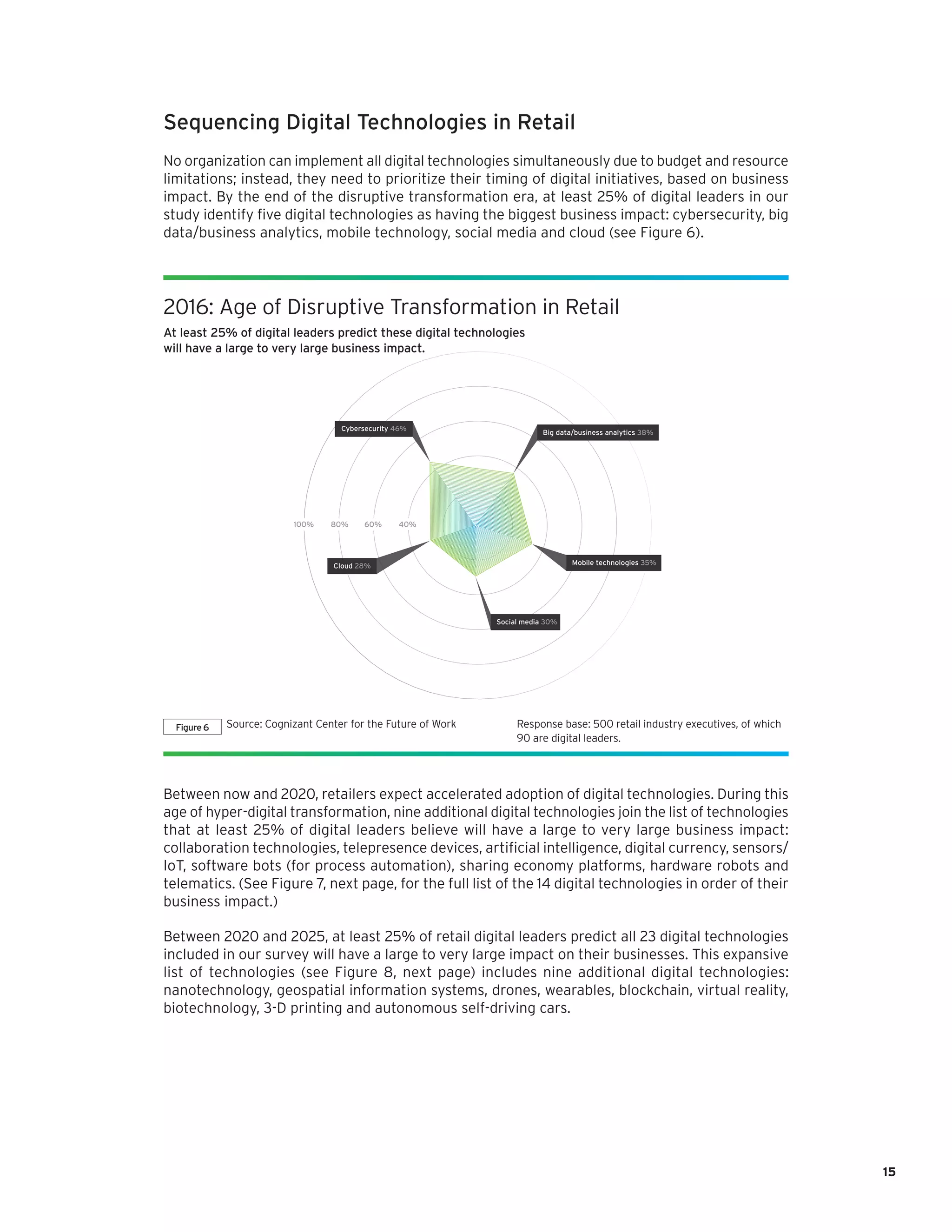 15
Sequencing Digital Technologies in Retail
No organization can implement all digital technologies simultaneously due to budget and resource
limitations; instead, they need to prioritize their timing of digital initiatives, based on business
impact. By the end of the disruptive transformation era, at least 25% of digital leaders in our
study identify five digital technologies as having the biggest business impact: cybersecurity, big
data/business analytics, mobile technology, social media and cloud (see Figure 6).
Between now and 2020, retailers expect accelerated adoption of digital technologies. During this
age of hyper-digital transformation, nine additional digital technologies join the list of technologies
that at least 25% of digital leaders believe will have a large to very large business impact:
collaboration technologies, telepresence devices, artificial intelligence, digital currency, sensors/
IoT, software bots (for process automation), sharing economy platforms, hardware robots and
telematics. (See Figure 7, next page, for the full list of the 14 digital technologies in order of their
business impact.)
Between 2020 and 2025, at least 25% of retail digital leaders predict all 23 digital technologies
included in our survey will have a large to very large impact on their businesses. This expansive
list of technologies (see Figure 8, next page) includes nine additional digital technologies:
nanotechnology, geospatial information systems, drones, wearables, blockchain, virtual reality,
biotechnology, 3-D printing and autonomous self-driving cars.
Source: Cognizant The Work Ahead Study 2016
100% 80% 60% 40%
Cybersecurity 46%
Cloud 28%
Big data/business analytics 38%
Mobile technologies 35%
Social media 30%
Source: Cognizant Center for the Future of Work 	 Response base: 500 retail industry executives, of which
90 are digital leaders.
Figure6
2016: Age of Disruptive Transformation in Retail
At least 25% of digital leaders predict these digital technologies
will have a large to very large business impact.
 