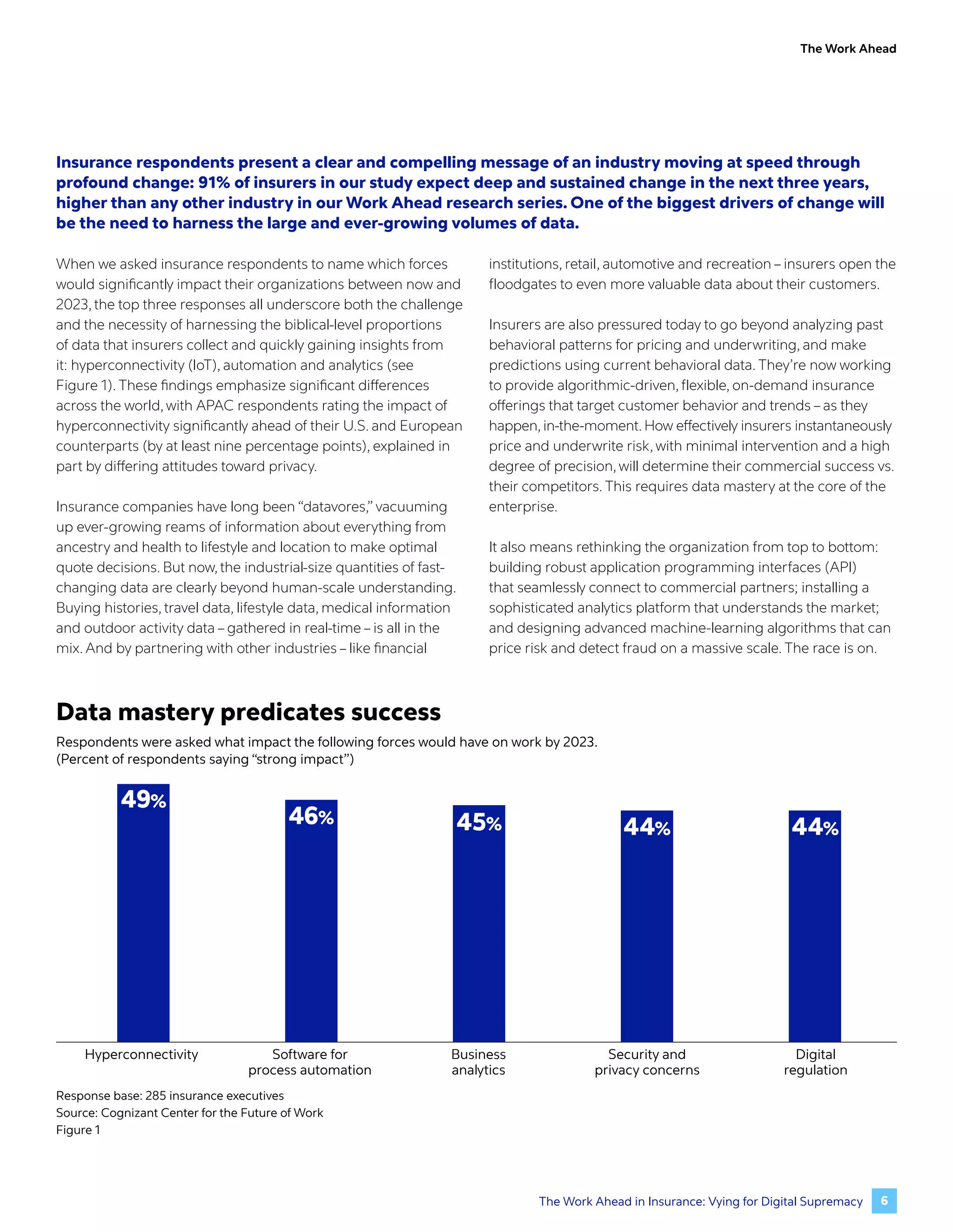 The Work Ahead
Insurance respondents present a clear and compelling message of an industry moving at speed through
profound change: 91% of insurers in our study expect deep and sustained change in the next three years,
higher than any other industry in our Work Ahead research series. One of the biggest drivers of change will
be the need to harness the large and ever-growing volumes of data.
When we asked insurance respondents to name which forces
would significantly impact their organizations between now and
2023, the top three responses all underscore both the challenge
and the necessity of harnessing the biblical-level proportions
of data that insurers collect and quickly gaining insights from
it: hyperconnectivity (IoT), automation and analytics (see
Figure 1). These findings emphasize significant differences
across the world, with APAC respondents rating the impact of
hyperconnectivity significantly ahead of their U.S. and European
counterparts (by at least nine percentage points), explained in
part by differing attitudes toward privacy.
Insurance companies have long been “datavores,” vacuuming
up ever-growing reams of information about everything from
ancestry and health to lifestyle and location to make optimal
quote decisions. But now, the industrial-size quantities of fast-
changing data are clearly beyond human-scale understanding.
Buying histories, travel data, lifestyle data, medical information
and outdoor activity data – gathered in real-time – is all in the
mix. And by partnering with other industries – like financial
institutions, retail, automotive and recreation – insurers open the
floodgates to even more valuable data about their customers.
Insurers are also pressured today to go beyond analyzing past
behavioral patterns for pricing and underwriting, and make
predictions using current behavioral data. They’re now working
to provide algorithmic-driven, flexible, on-demand insurance
offerings that target customer behavior and trends – as they
happen, in-the-moment. How effectively insurers instantaneously
price and underwrite risk, with minimal intervention and a high
degree of precision, will determine their commercial success vs.
their competitors. This requires data mastery at the core of the
enterprise.
It also means rethinking the organization from top to bottom:
building robust application programming interfaces (API)
that seamlessly connect to commercial partners; installing a
sophisticated analytics platform that understands the market;
and designing advanced machine-learning algorithms that can
price risk and detect fraud on a massive scale. The race is on.
Hyperconnectivity Software for
process automation
Business
analytics
Security and
privacy concerns
Digital
regulation
49%
46% 45% 44% 44%
Response base: 285 insurance executives
Source: Cognizant Center for the Future of Work
Figure 1
Data mastery predicates success
Respondents were asked what impact the following forces would have on work by 2023.
(Percent of respondents saying “strong impact”)
6
The Work Ahead in Insurance: Vying for Digital Supremacy
 