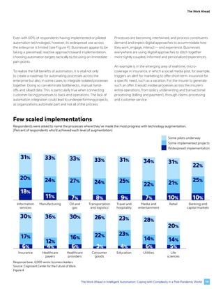 The Work Ahead
Even with 60% of respondents having implemented or piloted
automation technologies, however, its widespread...