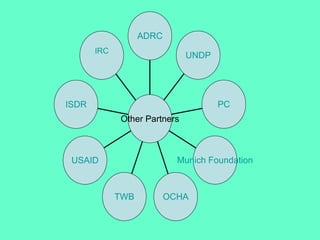 IRC ISDR USAID TWB OCHA Munich Foundation PC UNDP ADRC Other Partners 