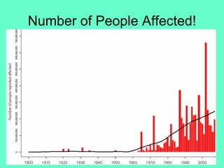 Number of People Affected! 