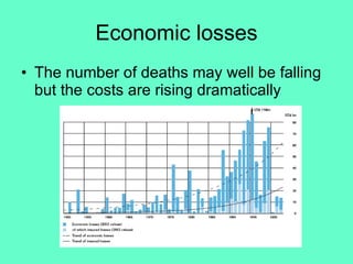 Economic losses The number of deaths may well be falling but the costs are rising dramatically 