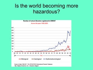 Is the world becoming more hazardous? 