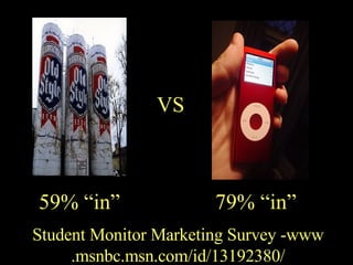 59% “in” 79% “in” VS Student Monitor Marketing Survey -www.msnbc.msn.com/id/13192380/ 