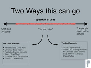 Two Ways this can go
Craft and
Artisanal
Spectrum of Jobs
The people
close to the
servers
“Normal Jobs”
The Good Scenario:
• Interest Based Micro-Work
• Universal Basic Income
• Fab-Labs, Interest Networks
• Talent / Craft Match
• Universal Hyper Renaissance
• Work is not a necessity
The Bad Scenario:
• Global Gig Workforce
• Global De-Coupling of wealth
• No Universal Basic Income
• the 0.00001% vs. the rest
• Class Warfare
 