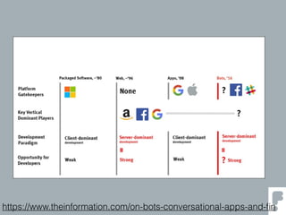 https://www.theinformation.com/on-bots-conversational-apps-and-ﬁn
 