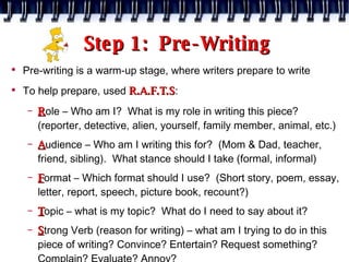 Step 1:  Pre-Writing <ul><li>Pre-writing is a warm-up stage, where writers prepare to write </li></ul><ul><li>To help prep...