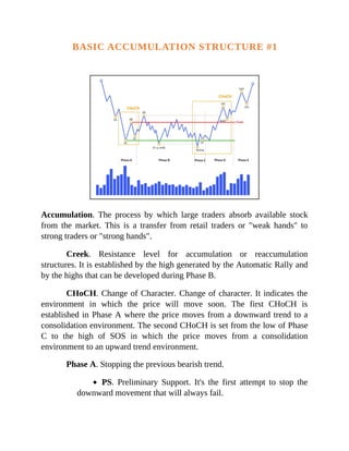 BASIC ACCUMULATION STRUCTURE #1
Accumulation. The process by which large traders absorb available stock
from the market. This is a transfer from retail traders or "weak hands" to
strong traders or "strong hands".
Creek. Resistance level for accumulation or reaccumulation
structures. It is established by the high generated by the Automatic Rally and
by the highs that can be developed during Phase B.
CHoCH. Change of Character. Change of character. It indicates the
environment in which the price will move soon. The first CHoCH is
established in Phase A where the price moves from a downward trend to a
consolidation environment. The second CHoCH is set from the low of Phase
C to the high of SOS in which the price moves from a consolidation
environment to an upward trend environment.
Phase A. Stopping the previous bearish trend.
PS. Preliminary Support. It's the first attempt to stop the
downward movement that will always fail.
 