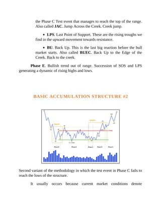 the Phase C Test event that manages to reach the top of the range.
Also called JAC. Jump Across the Creek. Creek jump.
LPS. Last Point of Support. These are the rising troughs we
find in the upward movement towards resistance.
BU. Back Up. This is the last big reaction before the bull
market starts. Also called BUEC. Back Up to the Edge of the
Creek. Back to the creek.
Phase E. Bullish trend out of range. Succession of SOS and LPS
generating a dynamic of rising highs and lows.
BASIC ACCUMULATION STRUCTURE #2
Second variant of the methodology in which the test event in Phase C fails to
reach the lows of the structure.
It usually occurs because current market conditions denote
 
