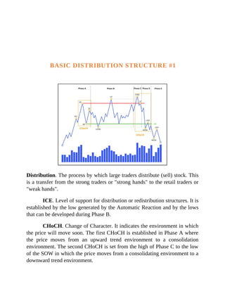 BASIC DISTRIBUTION STRUCTURE #1
Distribution. The process by which large traders distribute (sell) stock. This
is a transfer from the strong traders or "strong hands" to the retail traders or
"weak hands".
ICE. Level of support for distribution or redistribution structures. It is
established by the low generated by the Automatic Reaction and by the lows
that can be developed during Phase B.
CHoCH. Change of Character. It indicates the environment in which
the price will move soon. The first CHoCH is established in Phase A where
the price moves from an upward trend environment to a consolidation
environment. The second CHoCH is set from the high of Phase C to the low
of the SOW in which the price moves from a consolidating environment to a
downward trend environment.
 