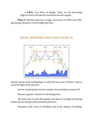 LPSY. Last Point of Supply. These are the decreasing
highs we find in the bearish movement towards support.
Phase E. Bearish trend out of range. Succession of SOW and LPSY
generating a dynamic of lower highs and lows.
BASIC DISTRIBUTION STRUCTURE #2
Second variant of the methodology in which the test event in Phase C fails to
reach the highs of the structure.
Inverse reasoning than for the example of accumulation structure #2.
Denotes a greater weakness in the background.
The price tries to reach the liquidity that there are in highs but the big
traders that are already short positioned prevent it,
Structures with a loss of confidence due to the absence of shaking.
 