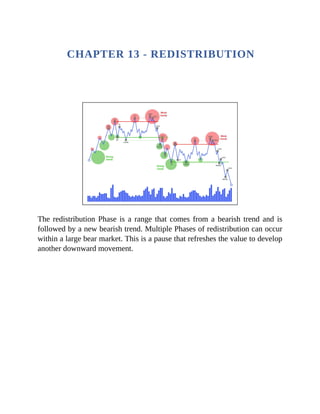 CHAPTER 13 - REDISTRIBUTION
The redistribution Phase is a range that comes from a bearish trend and is
followed by a new bearish trend. Multiple Phases of redistribution can occur
within a large bear market. This is a pause that refreshes the value to develop
another downward movement.
 