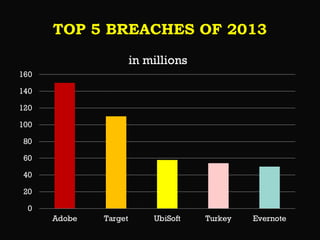 TOP 5 BREACHES OF 2013

 